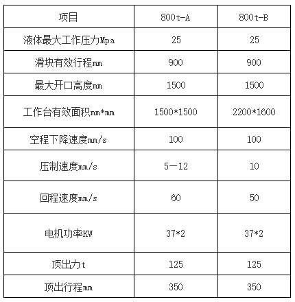 800噸三梁四(sì)柱液壓機(jī) 800噸三梁四柱液壓機