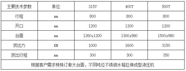 不鏽(xiù)鋼水箱(xiāng)闆(pǎn)拉伸液壓機 不鏽鋼(gāng)水箱(xiāng)闆(pǎn)拉(lā)伸液壓機(jī)
