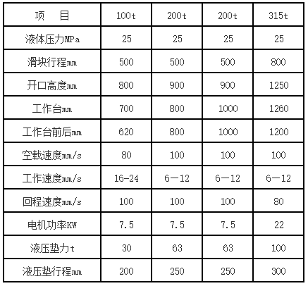 200噸拉(lā)伸液壓機參數 200噸(dūn)拉伸液壓機(jī)參數