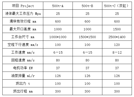 500噸四柱(zhù)拉伸液(yè)壓機參數(shù) 500噸四(sì)柱拉(lā)伸液壓機(jī)參數(shù)