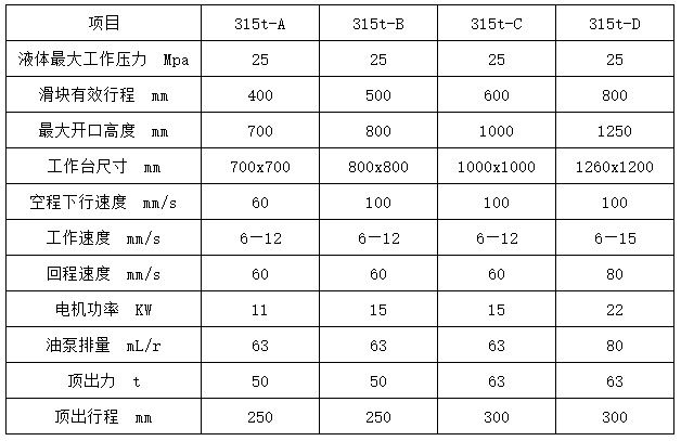315噸(dūn)四(sì)柱(zhù)拉伸(shēn)液壓機參(cān)數 315噸(dūn)四(sì)柱拉伸液壓(yā)機參數