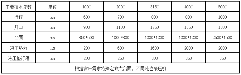 200噸框架(jià)液壓機參數 200噸框架液(yè)壓機參數